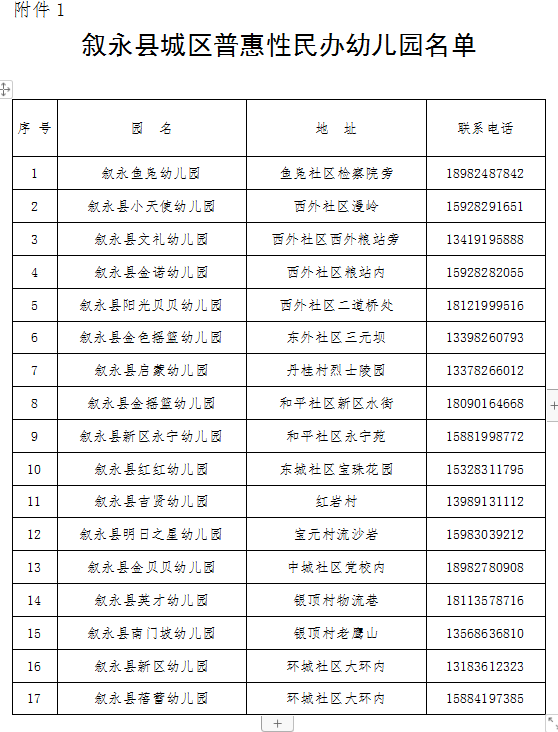 招生公告|2022年敘永縣城區(qū)公辦幼兒園 、城區(qū)公辦小學(xué)一年級、城區(qū)初中一年級招生入學(xué)公告(圖1)