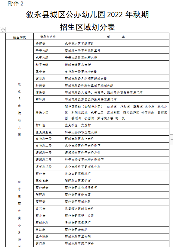 招生公告|2022年敘永縣城區(qū)公辦幼兒園 、城區(qū)公辦小學(xué)一年級、城區(qū)初中一年級招生入學(xué)公告(圖2)