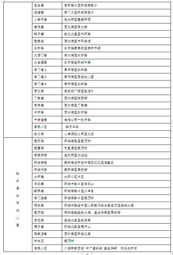 招生公告|2022年敘永縣城區(qū)公辦幼兒園 、城區(qū)公辦小學(xué)一年級、城區(qū)初中一年級招生入學(xué)公告(圖4)