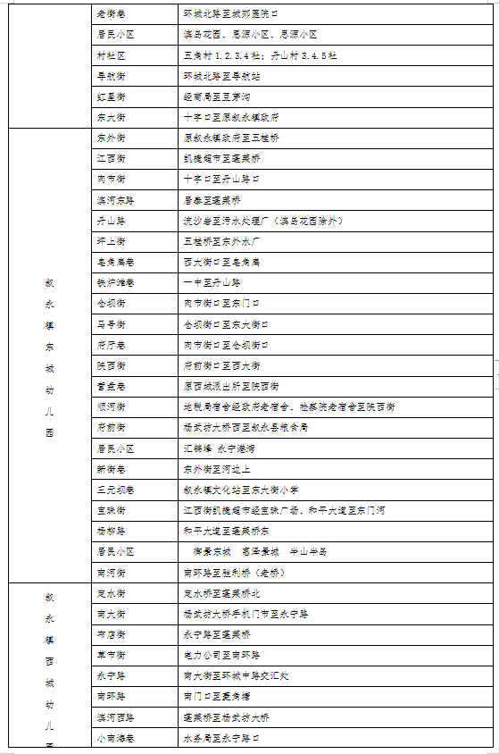 招生公告|2022年敘永縣城區(qū)公辦幼兒園 、城區(qū)公辦小學(xué)一年級、城區(qū)初中一年級招生入學(xué)公告(圖3)