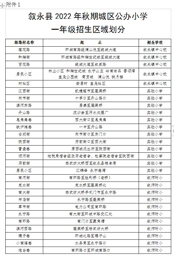 招生公告|2022年敘永縣城區(qū)公辦幼兒園 、城區(qū)公辦小學(xué)一年級、城區(qū)初中一年級招生入學(xué)公告(圖6)