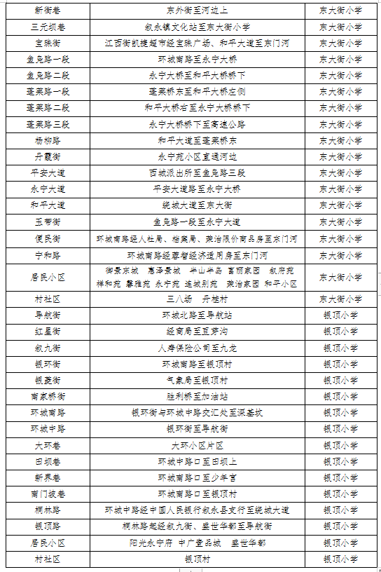 招生公告|2022年敘永縣城區(qū)公辦幼兒園 、城區(qū)公辦小學(xué)一年級、城區(qū)初中一年級招生入學(xué)公告(圖8)