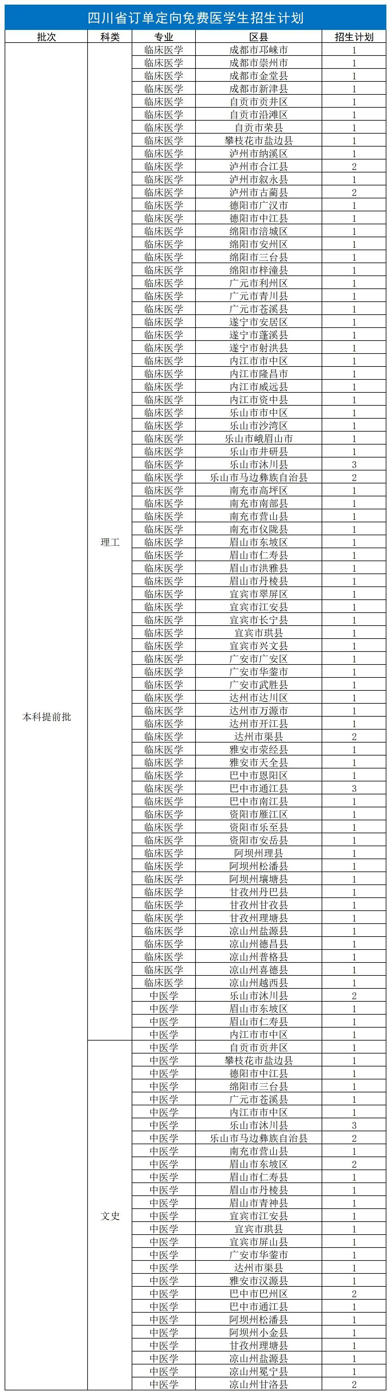 醫(yī)科６.jpg