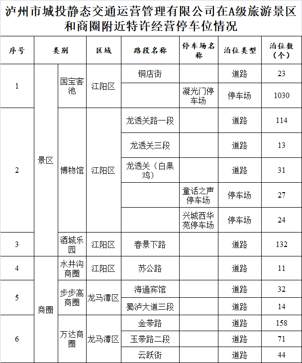 月滿中秋 玩轉(zhuǎn)瀘州 | 共計13天！瀘州1724個國營停車位可面向這些車輛免費停車