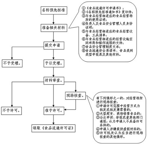 銷售不合格乳制品將被列入“黑名單”(圖2)