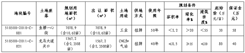 瀘州市2011年02號國有建設(shè)用地使用權(quán)掛牌公告