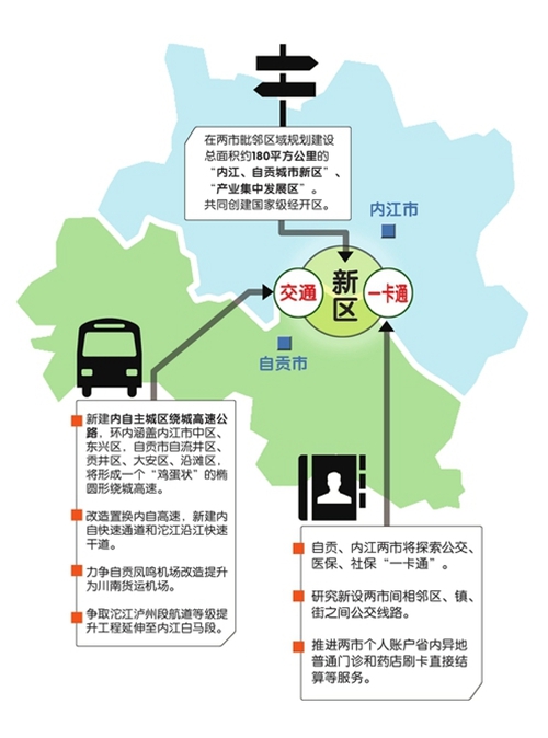 自貢內(nèi)江抱團(tuán)：跨市建新城 公交社保一卡通(圖1)