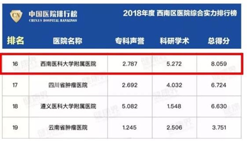 熱辣辣的西南醫(yī)大附院2019十大新聞出爐啦！(圖8)