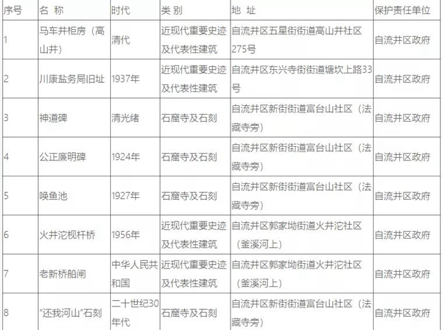 自貢37處井鹽文化遺跡，你知道幾個？(圖4)