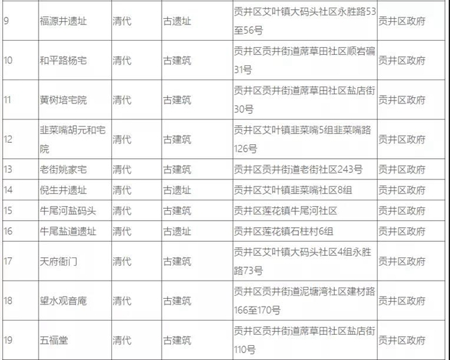 自貢37處井鹽文化遺跡，你知道幾個？(圖5)