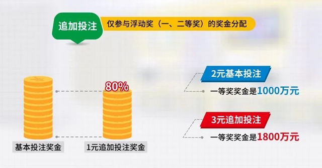 解密體彩大樂透3600萬：封頂一等獎(jiǎng)是這樣中出的！(圖5)