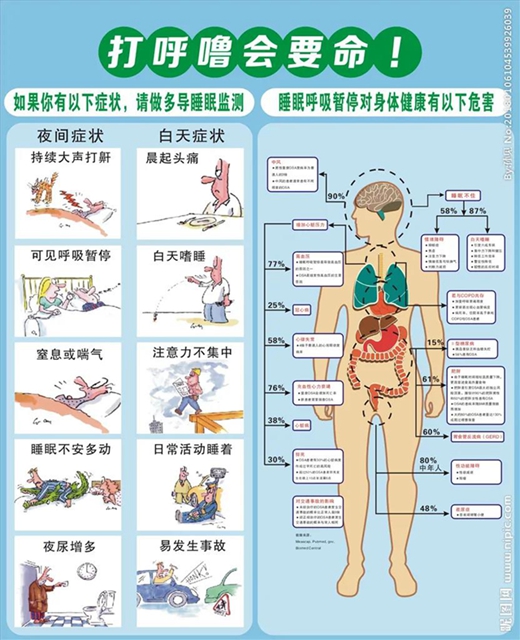 打呼嚕就是睡得香嗎？(圖3)